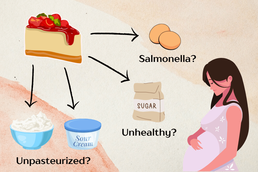 Is the Average Cheesecake Recipe Safe for Pregnant Women?